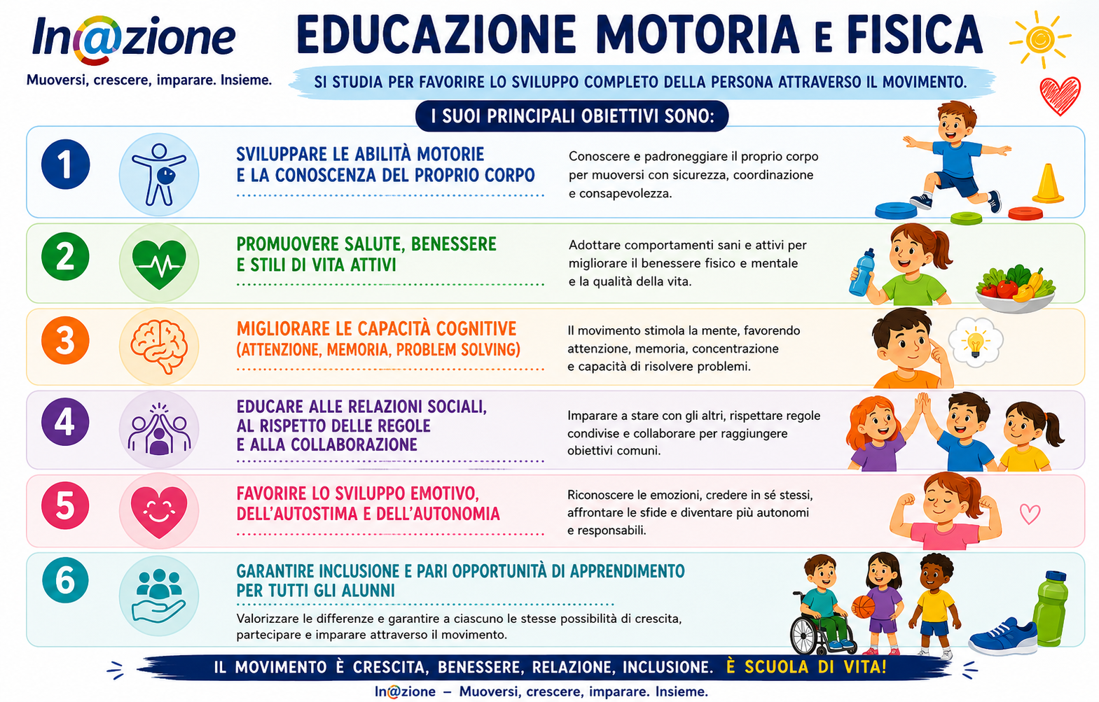 Educazione motoria e fisica: principali finalità e obiettivi